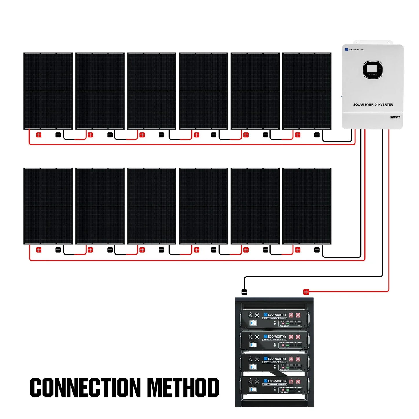Eco-Worthy 10kw Complete Off-Grid Solar Power System | 20.48kWh to 61.44kWh Battery | 10000W 120/240V | 4920W to 14760W PV