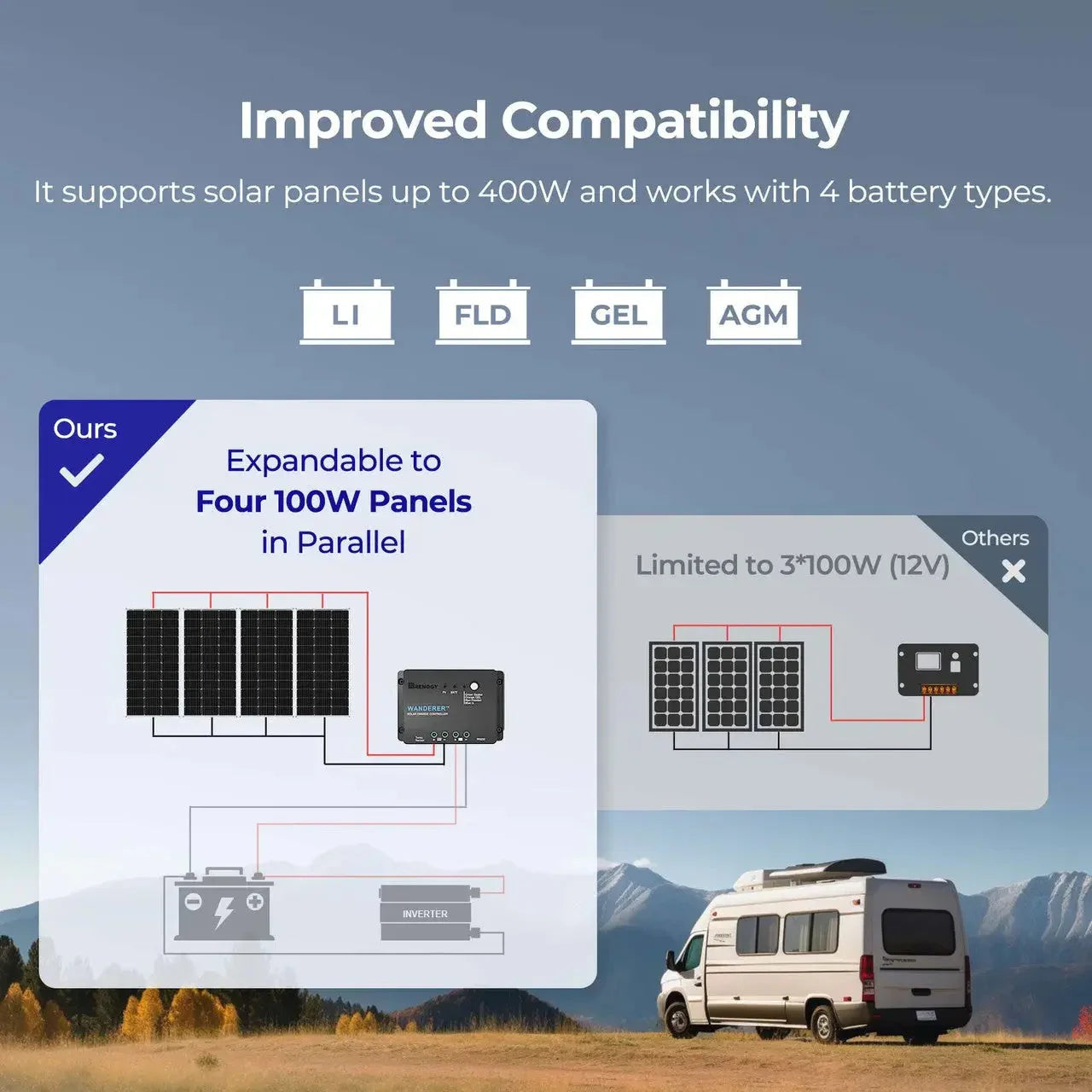 Renogy Starter Kit N-Type 100W 12V Solar Kit