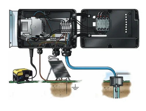 Grundfos SQFlex IO101 Interface Box Pump Controller