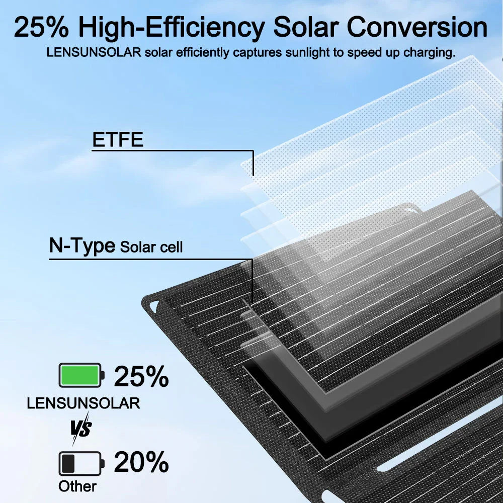 Lensun 30W Waterproof Solar Charger