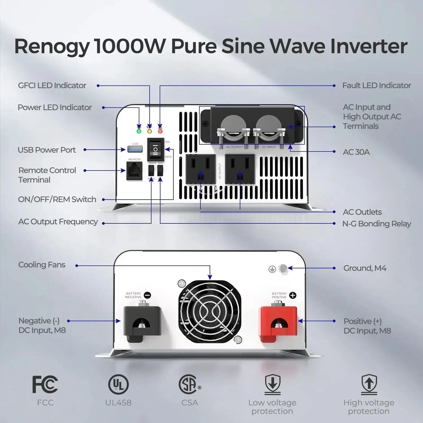 1000W 12V Pure Sine Wave Inverter with UPS Transfer Switch and Built-in Bluetooth