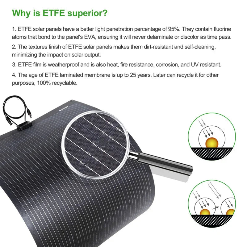 Lensun 200W Flexible Solar Panel, Advanced N-type solar cells 25% efficiency