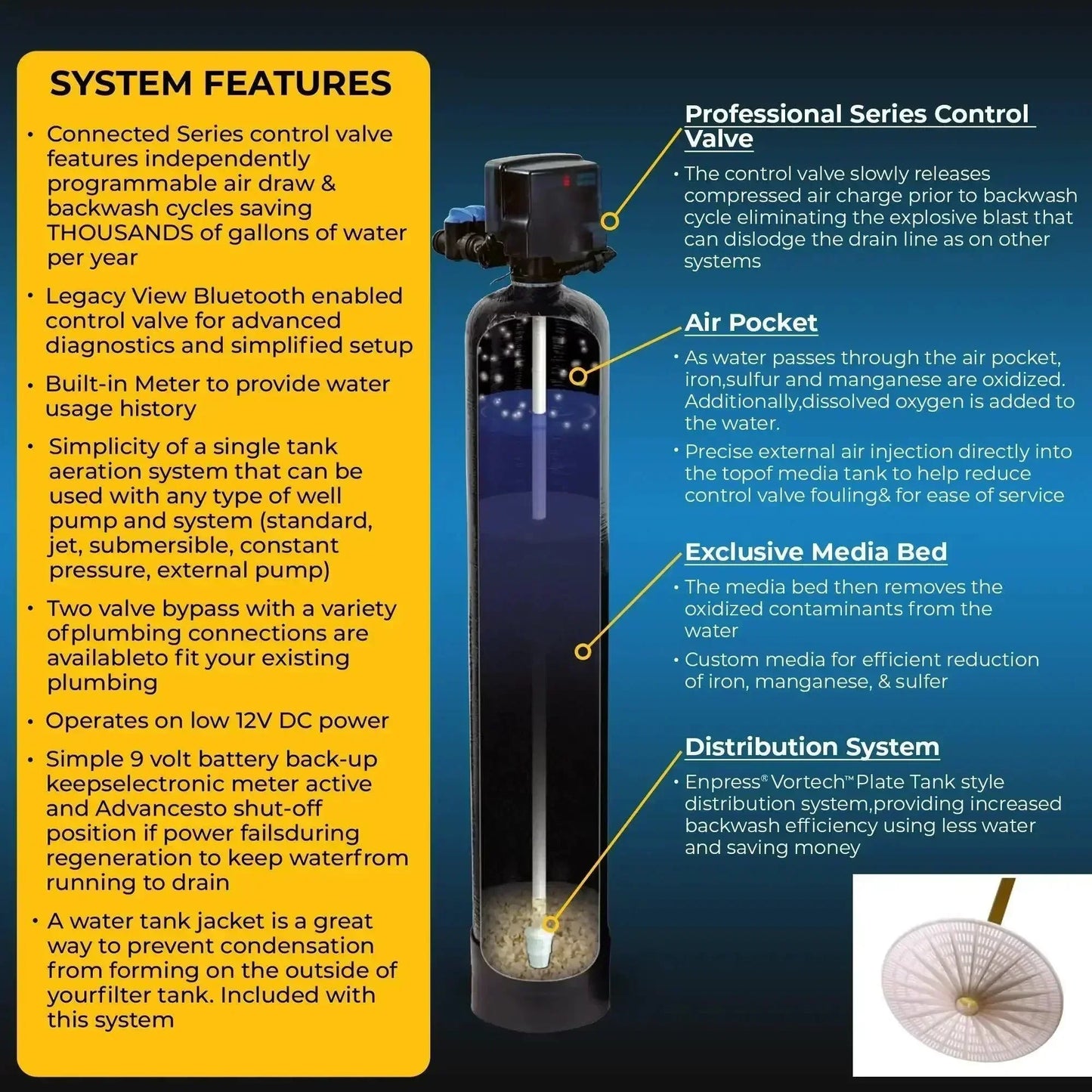RKIN - Salt-Free Water Softener and Well Water Filter Combo