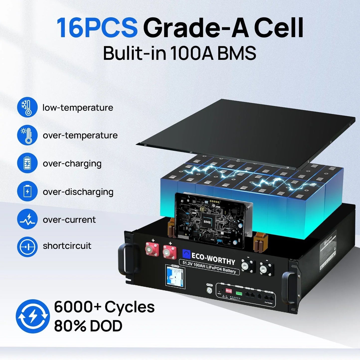 Eco-Worthy 10kw Complete Off-Grid Solar Power System | 20.48kWh to 61.44kWh Battery | 10000W 120/240V | 4920W to 14760W PV
