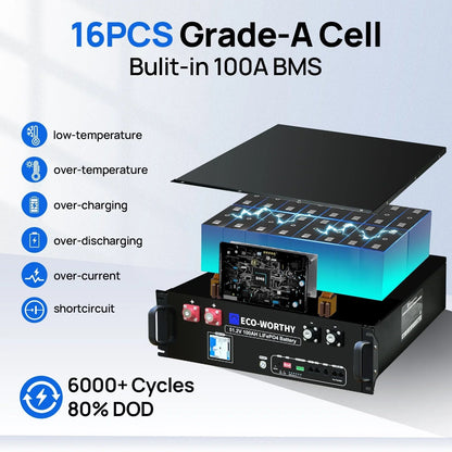 Eco-Worthy 10kw Complete Off-Grid Solar Power System | 20.48kWh to 61.44kWh Battery | 10000W 120/240V | 4920W to 14760W PV