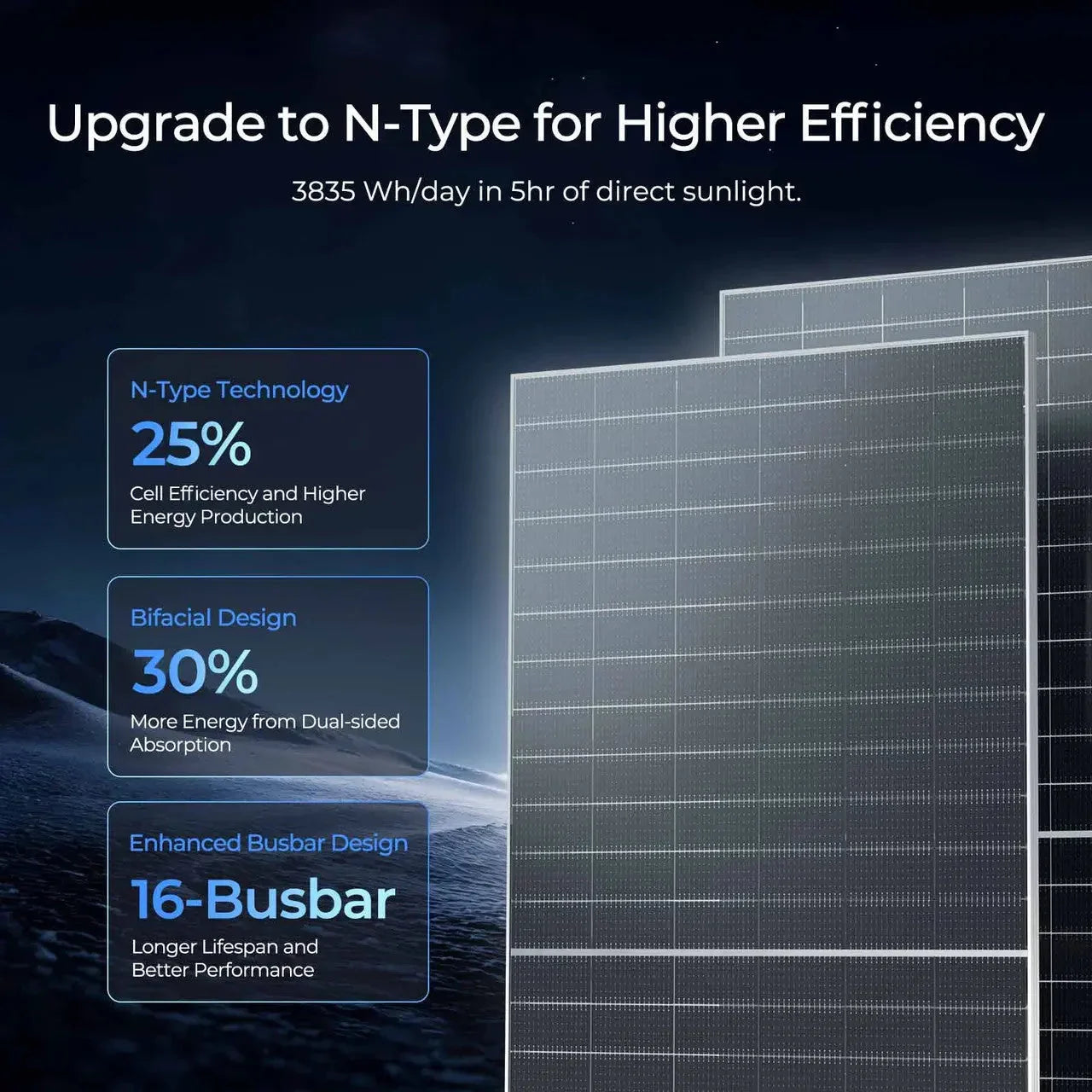 Renogy N-Type Bifacial 2PCS 590W Monocrystalline Solar Panel
