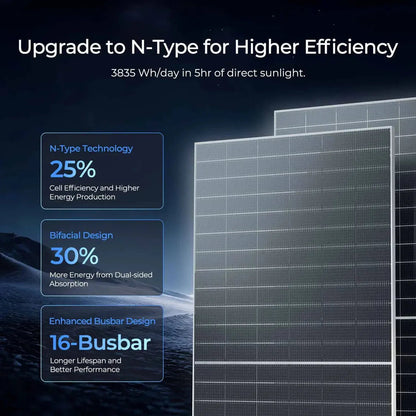 Renogy N-Type Bifacial 2PCS 590W Monocrystalline Solar Panel