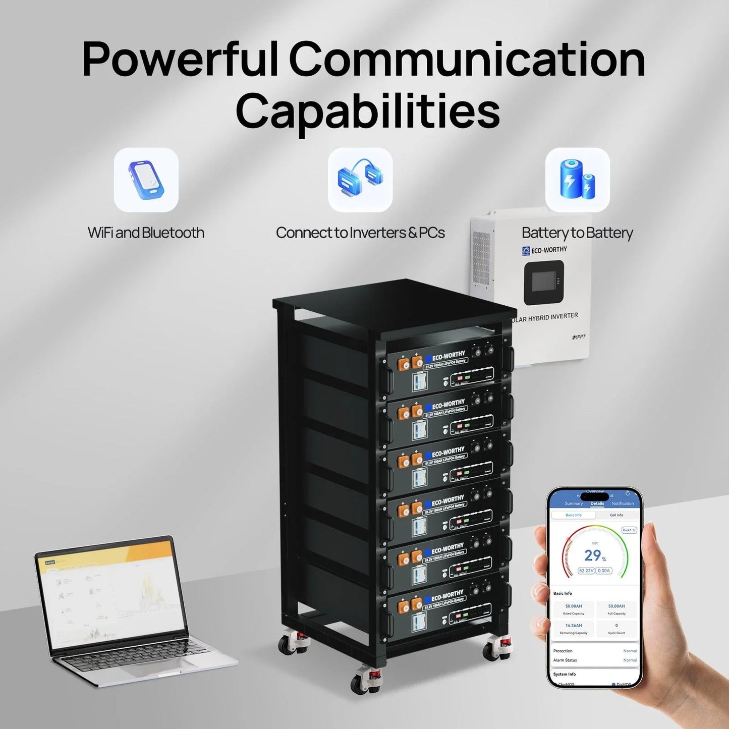 ECO-WORTHY 20.48KWh/30.72KWh Home Backup Power With 48V 100Ah LiFePO4 And 10000W 48V Off-Grid Inverter