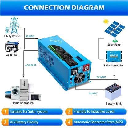 Sungold Power 3000W DC 12V Pure Sine Wave Inverter With Charger