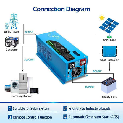 Sungold Power 2000W DC 12V Pure Sine Wave Inverter With Charger