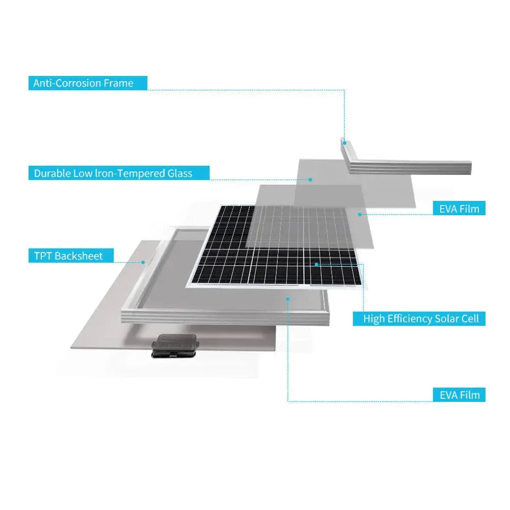 Renogy Monocrystalline 50W 12V Solar Panel