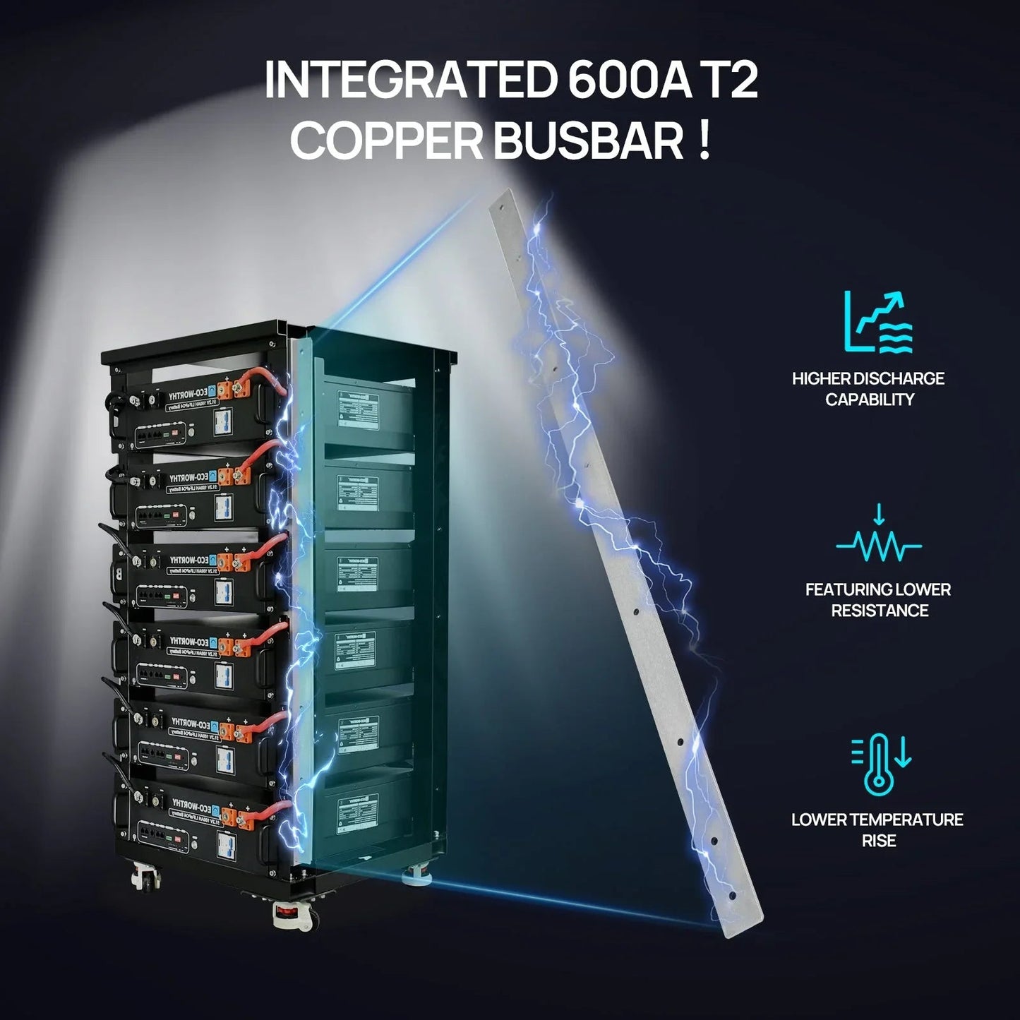 ECO-WORTHY 20.48KWh/30.72KWh Home Backup Power With 48V 100Ah LiFePO4 And 10000W 48V Off-Grid Inverter