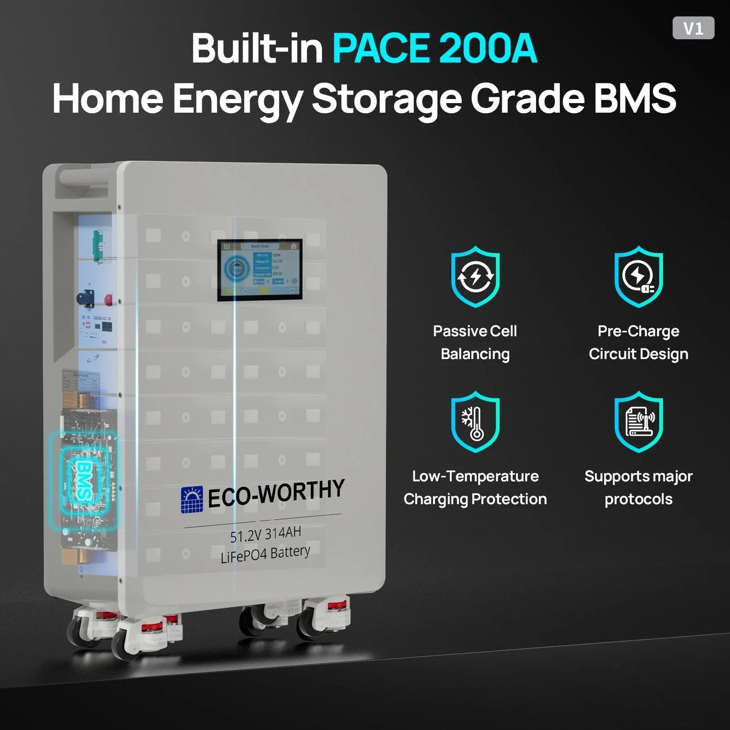 ECO-WORTHY 51.2V 314Ah LiFePO4 Battery | Solar Battery Backup for home