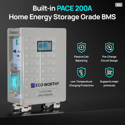 ECO-WORTHY 51.2V 314Ah LiFePO4 Battery | Solar Battery Backup for home