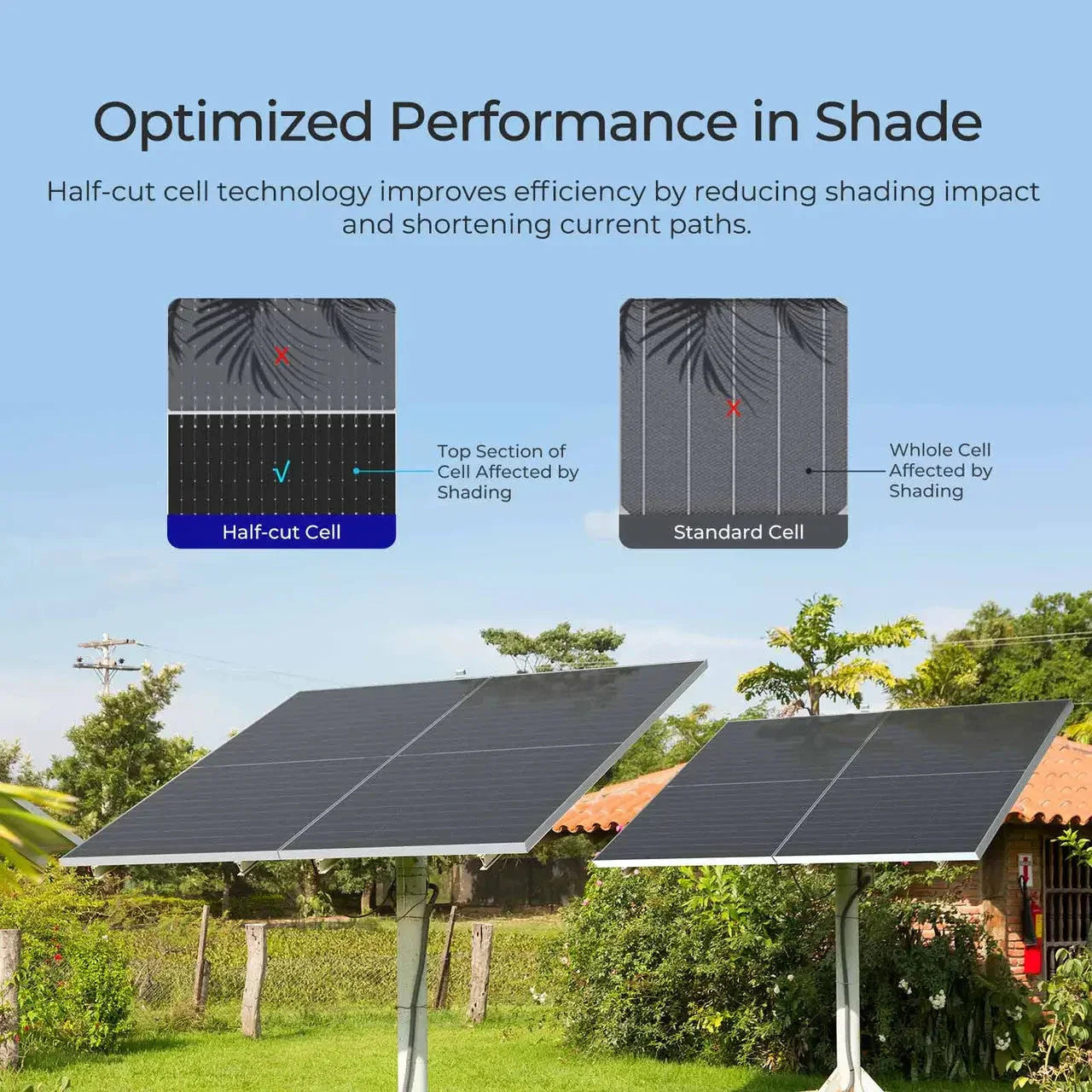 Renogy N-Type Bifacial 2PCS 590W Monocrystalline Solar Panel