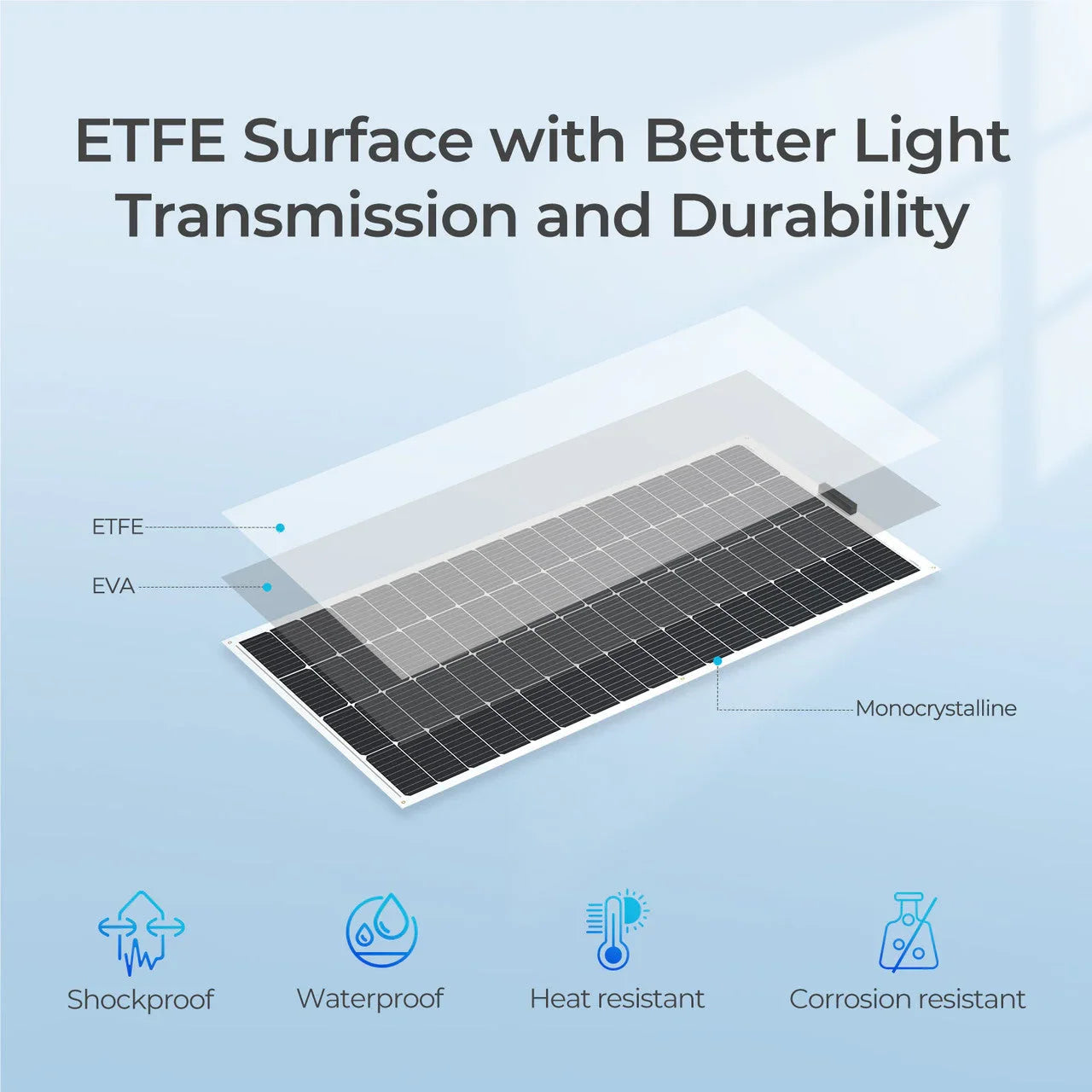 Renogy Flexible 200W 12V Monocrystalline Solar Panel