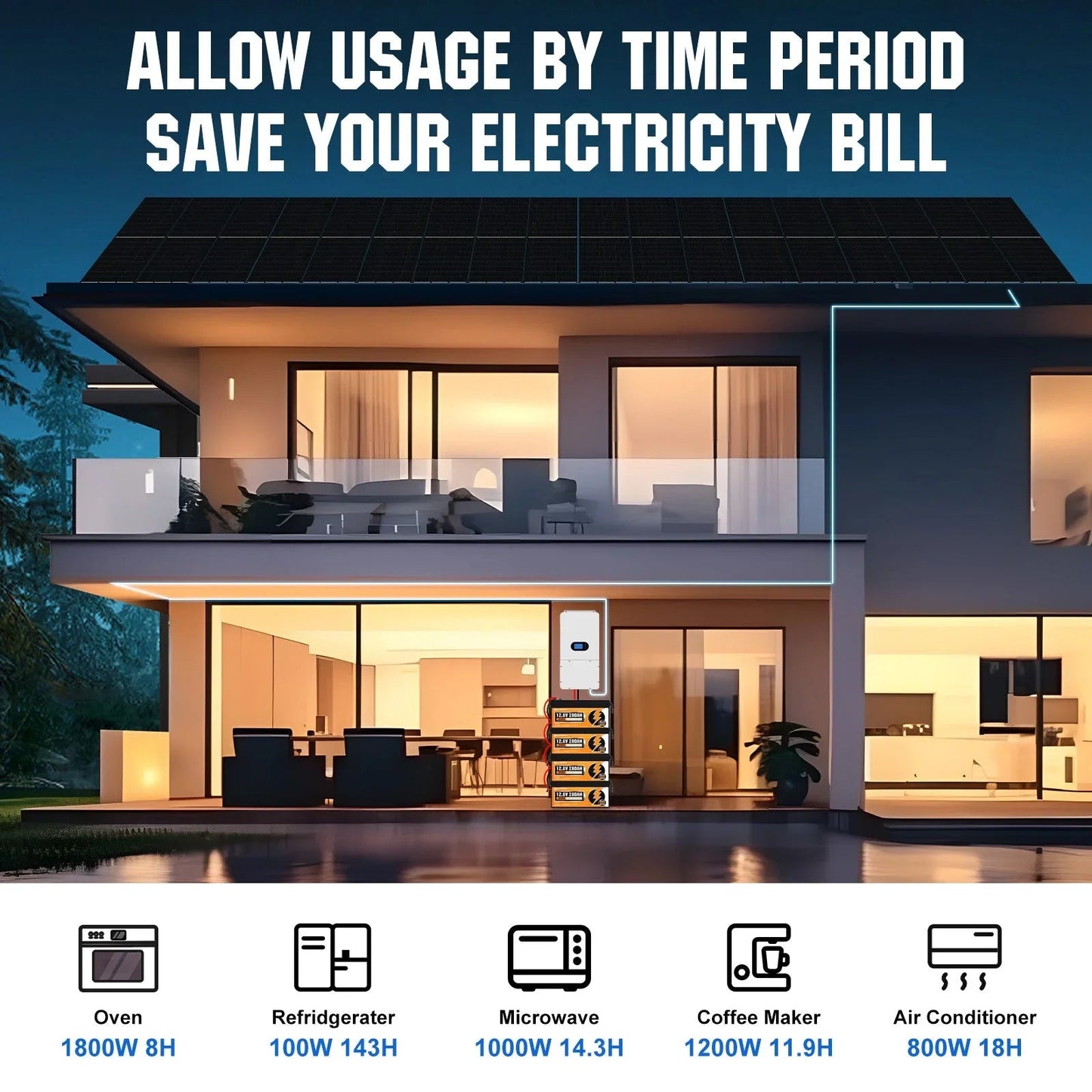 Eco-Worthy 10kw Complete Off-Grid Solar Power System | 20.48kWh to 61.44kWh Battery | 10000W 120/240V | 4920W to 14760W PV