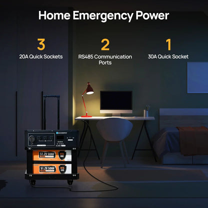 ECO-WORTHY SL3500 Stackable Power Station with 4×200W Portable Solar Panels | 5120 Wh Capacity | Emergency Backup | Portable & Expandable Power & Capacity