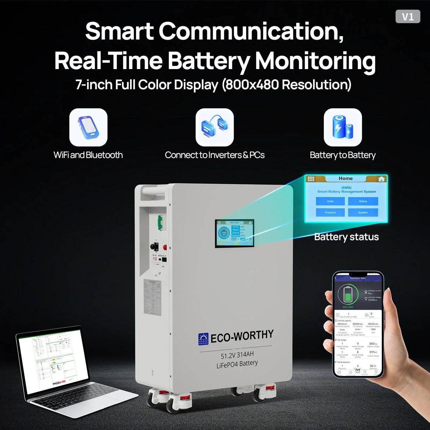 ECO-WORTHY 51.2V 314Ah LiFePO4 Battery | Solar Battery Backup for home