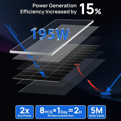 Eco-Worthy 1560W 48V (8×195W) Complete Off-Grid Solar Kit | 3.5kW Inverter + 48V 100Ah Rack Battery