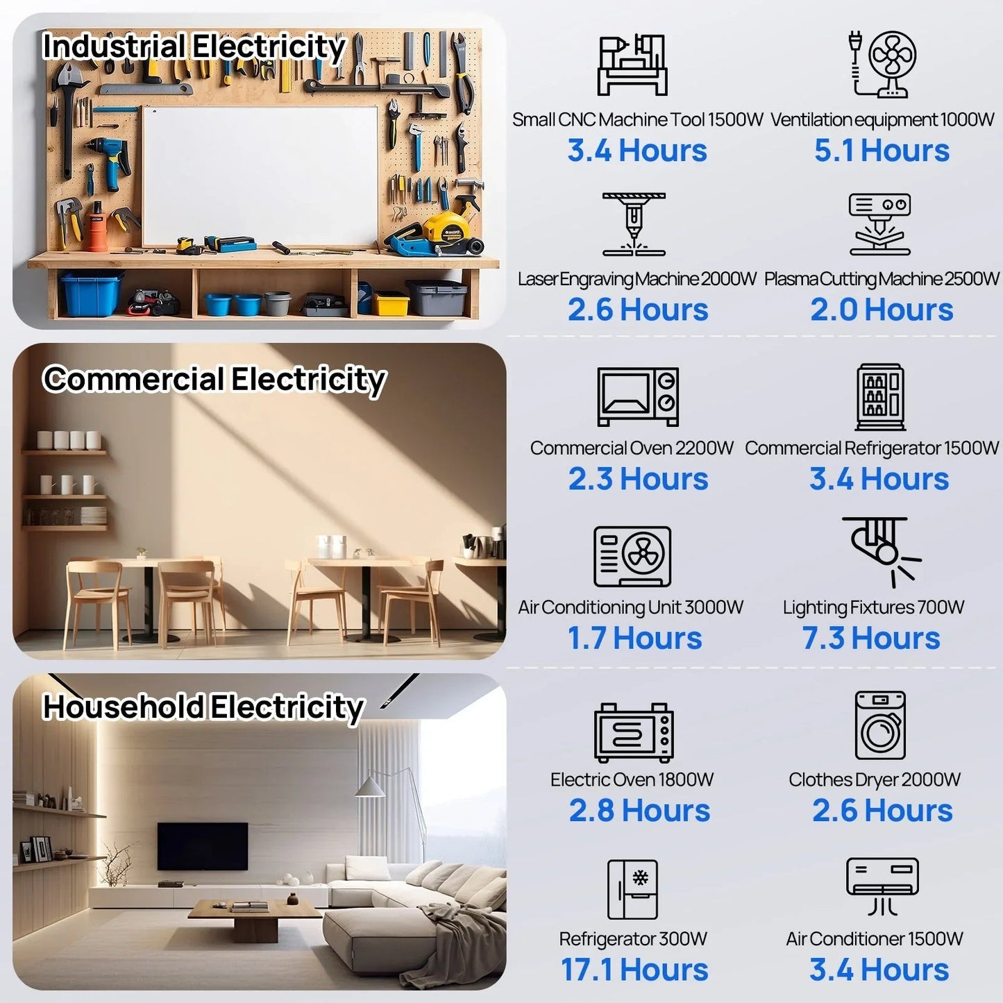ECO-WORTHY 20.48KWh/30.72KWh Home Backup Power With 48V 100Ah LiFePO4 And 10000W 48V Off-Grid Inverter