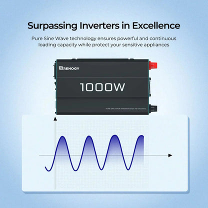 Renogy 1000W 12V Pure Sine Wave Inverter
