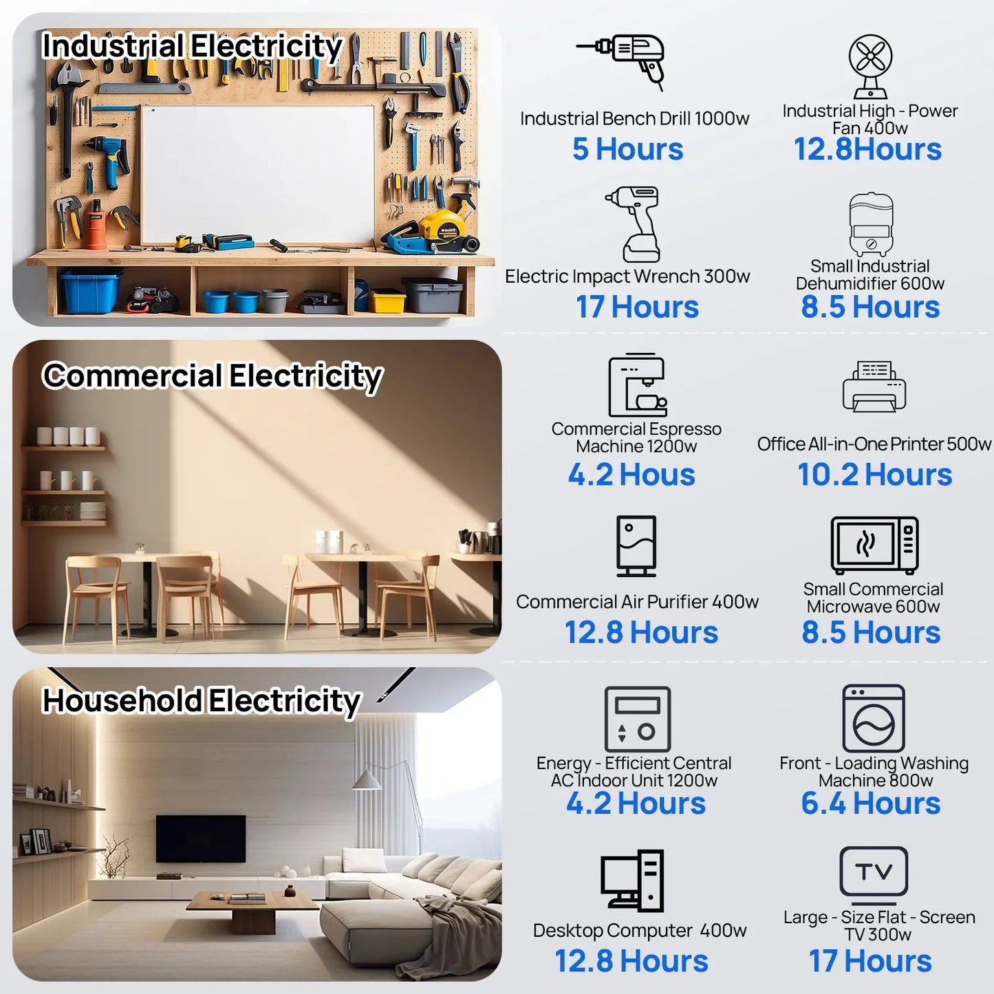 ECO-WORTHY 5.12KWh Home Backup Power With 48V 100Ah LiFePO4 And  3500W 48V Off-Grid Inverter