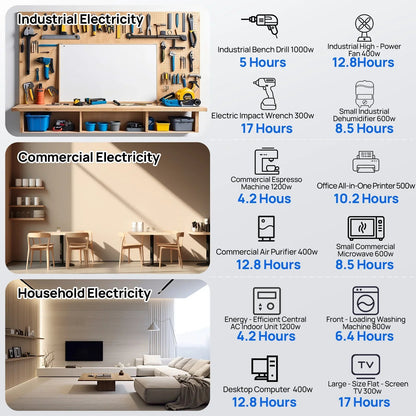 ECO-WORTHY 5.12KWh Home Backup Power With 48V 100Ah LiFePO4 And  3500W 48V Off-Grid Inverter