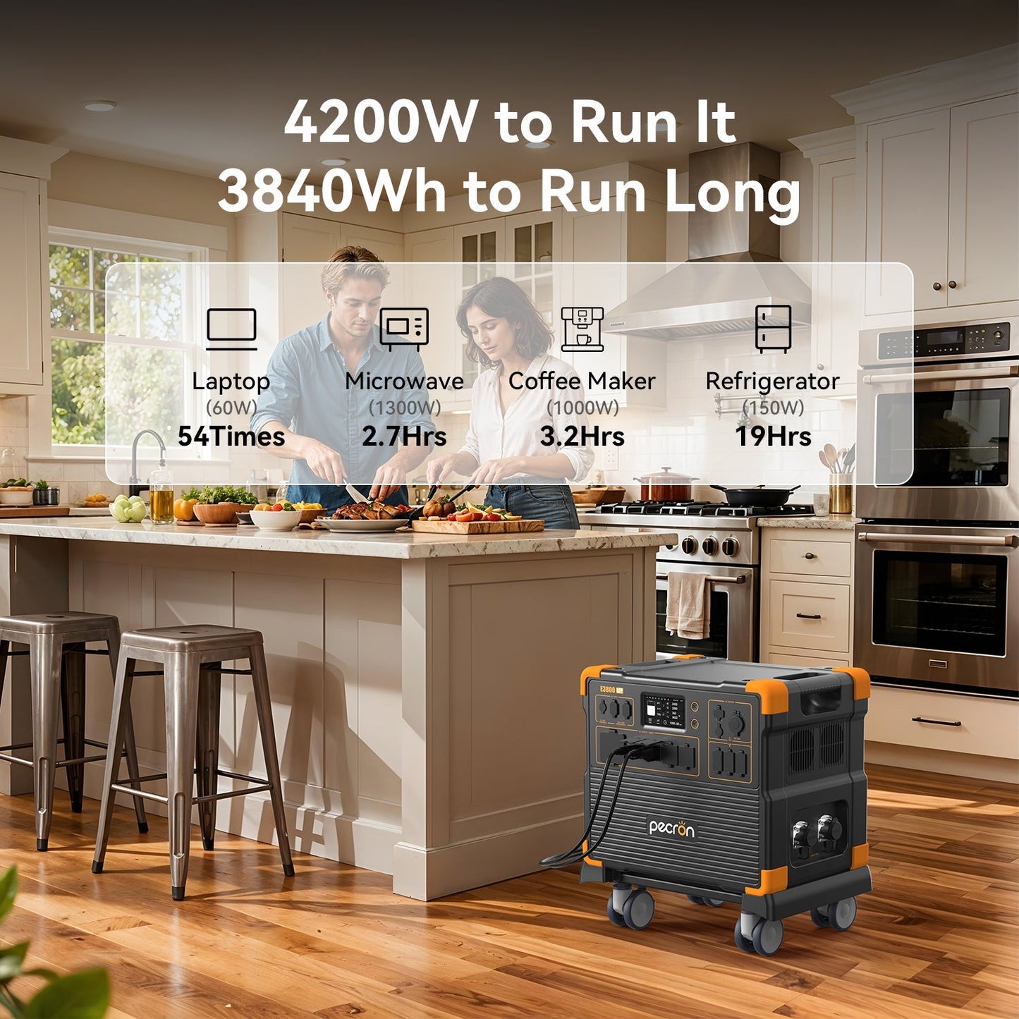 PECRON E3800LFP Portable Power Station 4200W 3840Wh