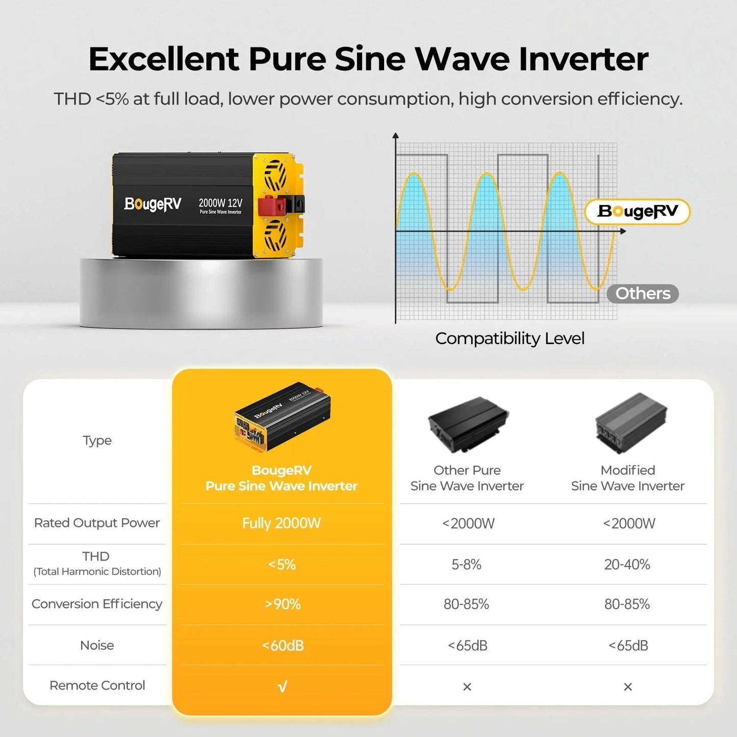 BougeRV 12V 400 Watt Flexible Solar System Kit