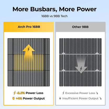 BougeRV 12V 400 Watt Arch Pro Solar System Kit