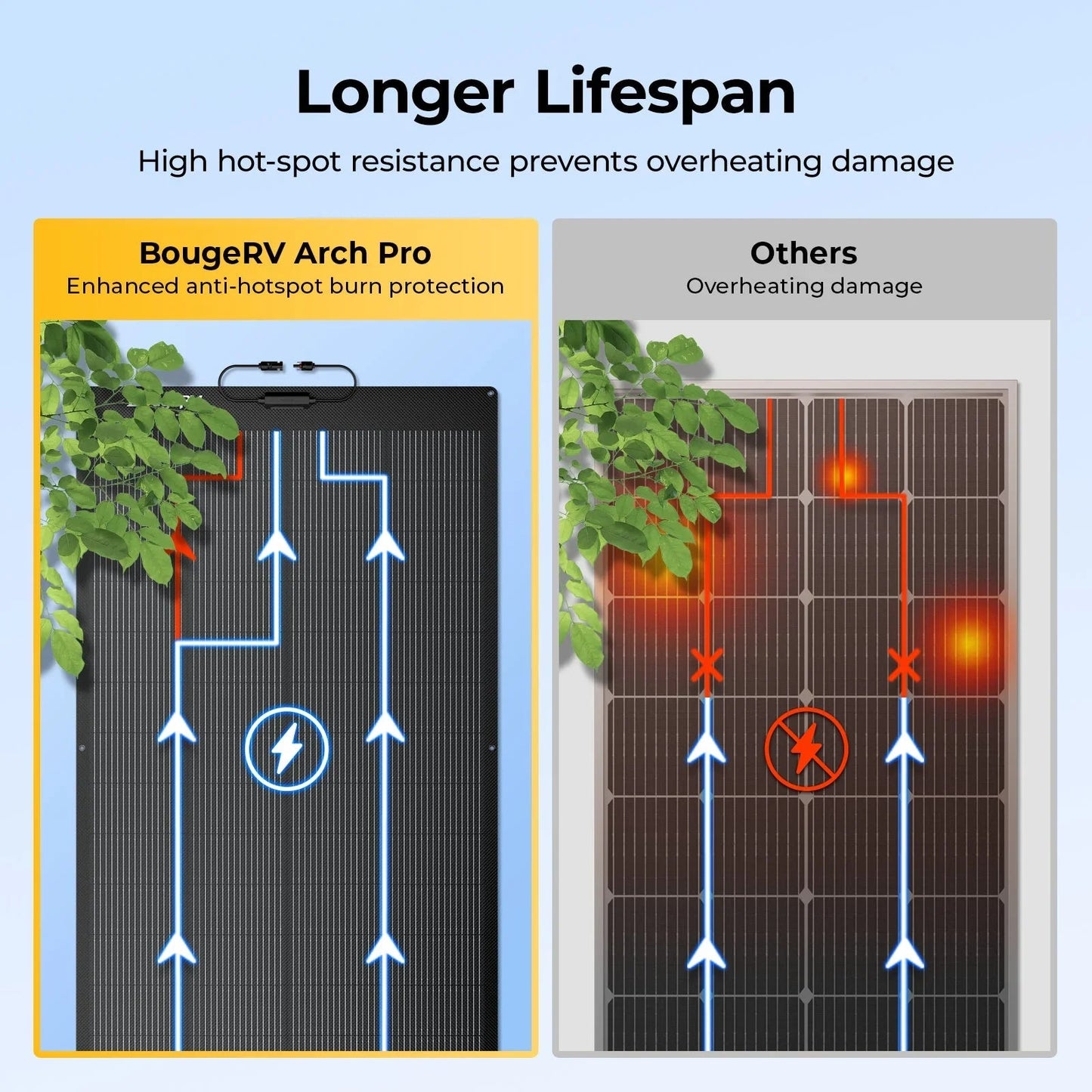 12V/24V 200W Arch Pro N-Type TOPCon Solar Panel With Tape