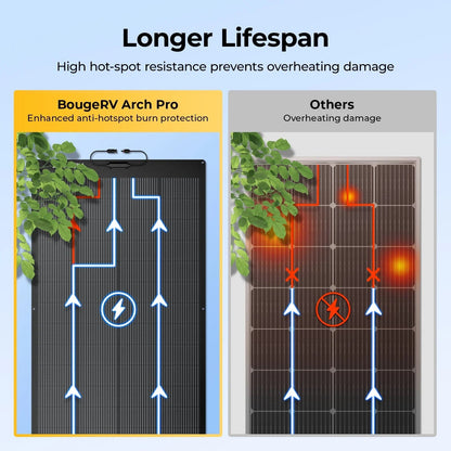 12V/24V 200W Arch Pro N-Type TOPCon Solar Panel With Tape