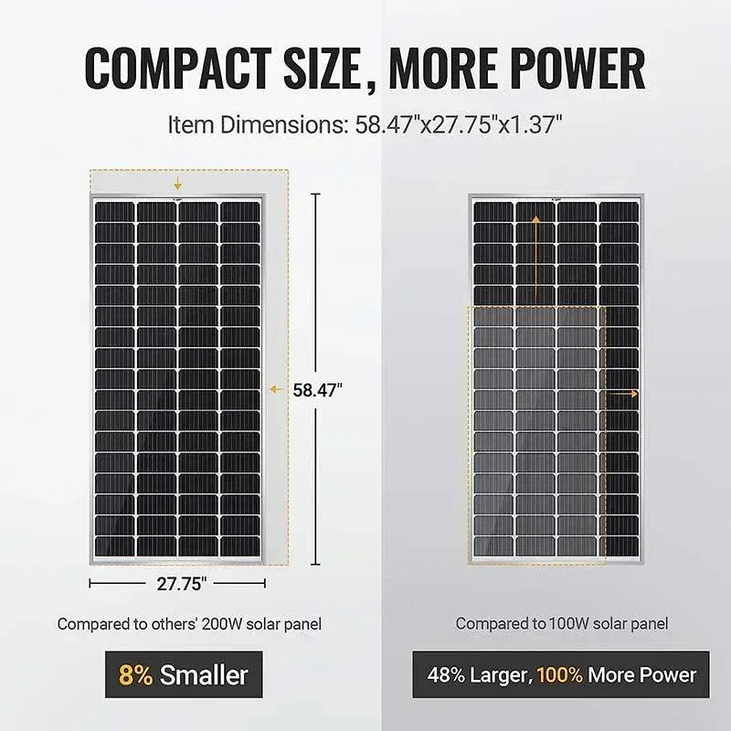 BougeRV 12V 400 Watt Rigid Solar Kit Upgraded Version