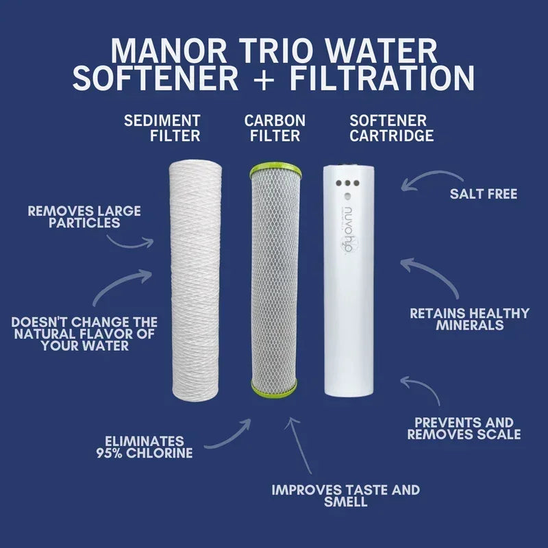 NuvoH2O Manor Trio System Replacement Cartridges