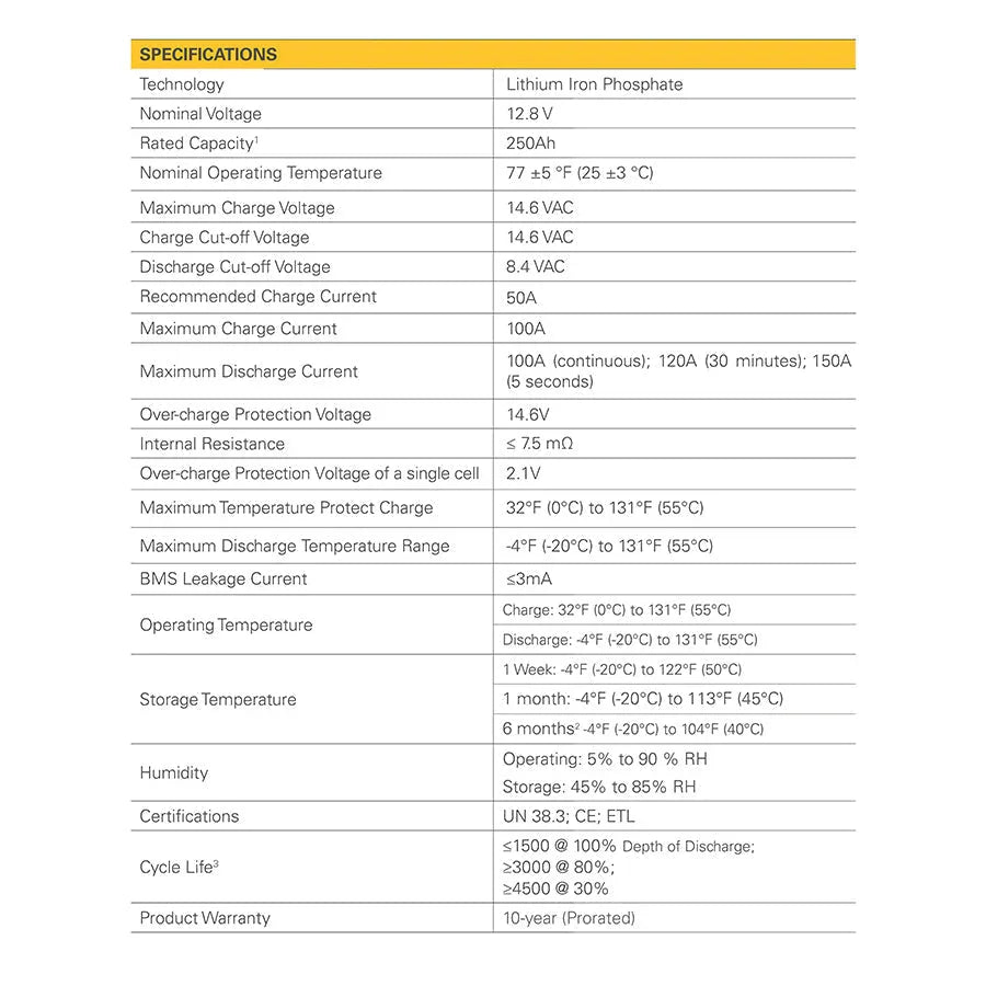 Go Power! 250Ah Lithium Iron Phosphate Solar Battery