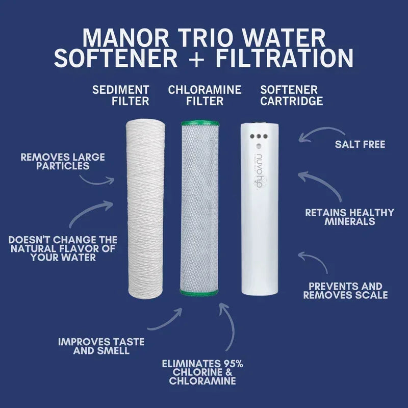 NuvoH2O Manor Trio System Replacement Cartridges