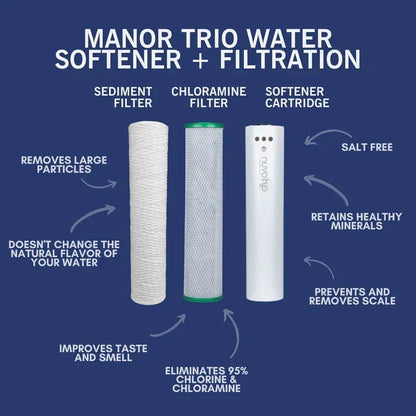 NuvoH2O Manor Trio System Replacement Cartridges