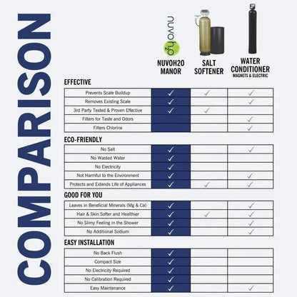 NuvoH2O Manor Water Softener System