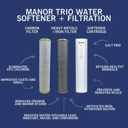 NuvoH2O Manor Trio System Replacement Cartridges