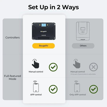 BougeRV 12V 400 Watt Rigid Solar Kit Upgraded Version