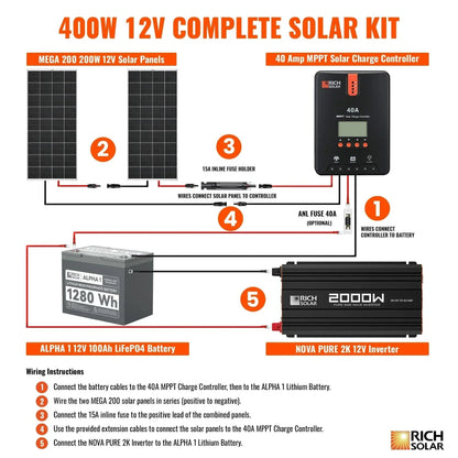 Rich Solar - 400 Watt Complete Solar Kit