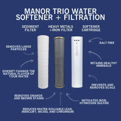 NuvoH2O Manor Trio System Replacement Cartridges