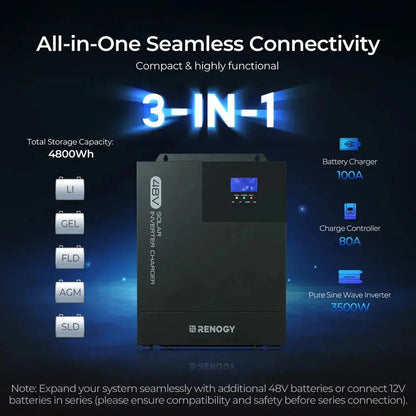 Renogy Complete Cabin Solar Kit 1200W 2500W | Optional 9.6kWh Deep-Cycle AGM / LiFePO4 Batteries