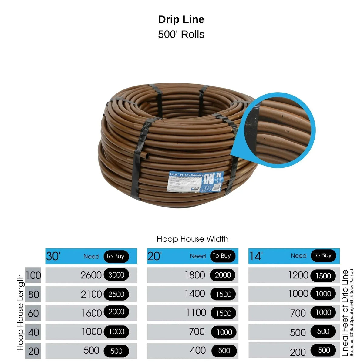 Bootstrap Farmer Greenhouse Drip Irrigation Kit