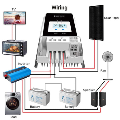 ACOPower 50 Amp MPPT Solar Charge Controller