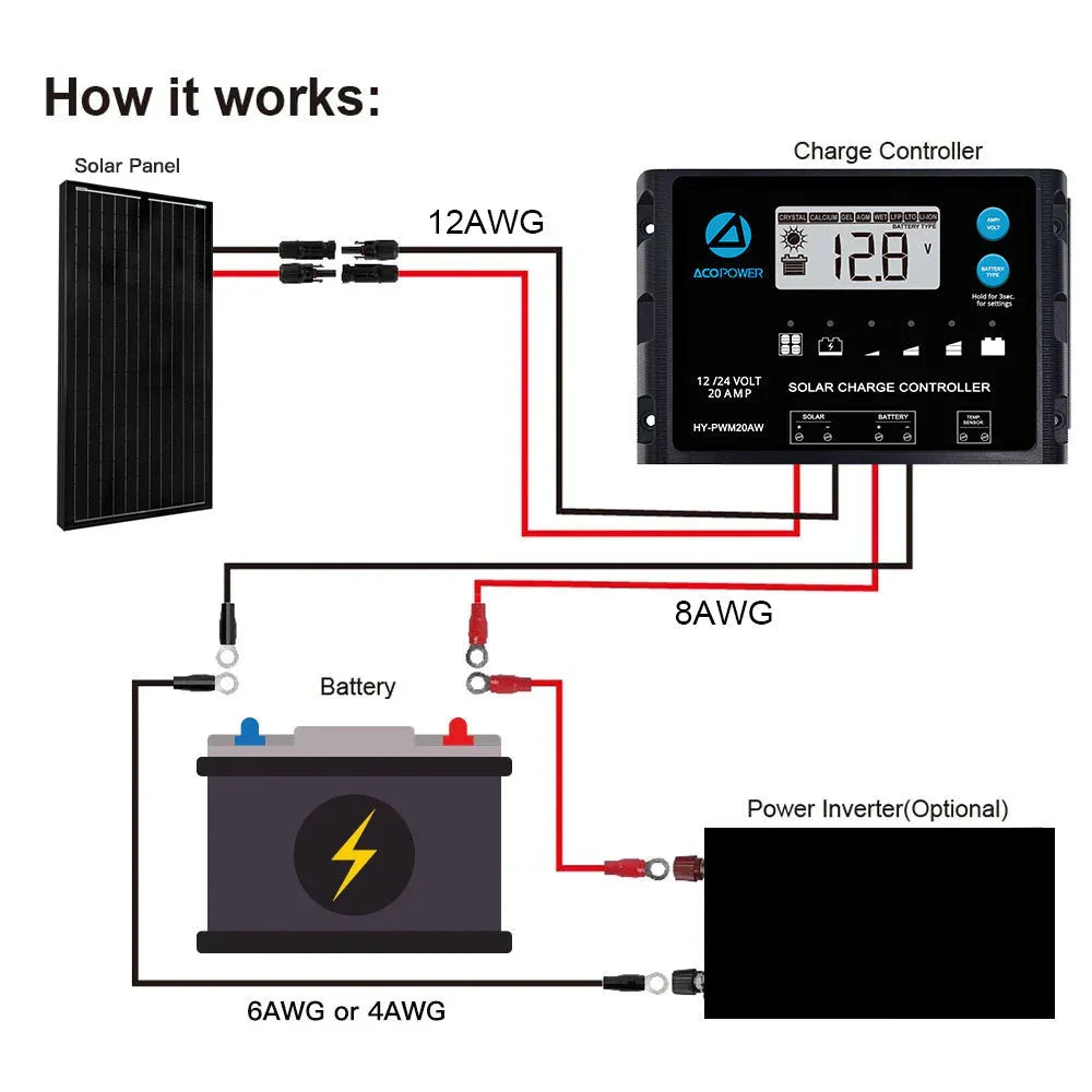 ACOPOWER 100W Mono Solar RV Kits + MPPT / PWM Charge Controller