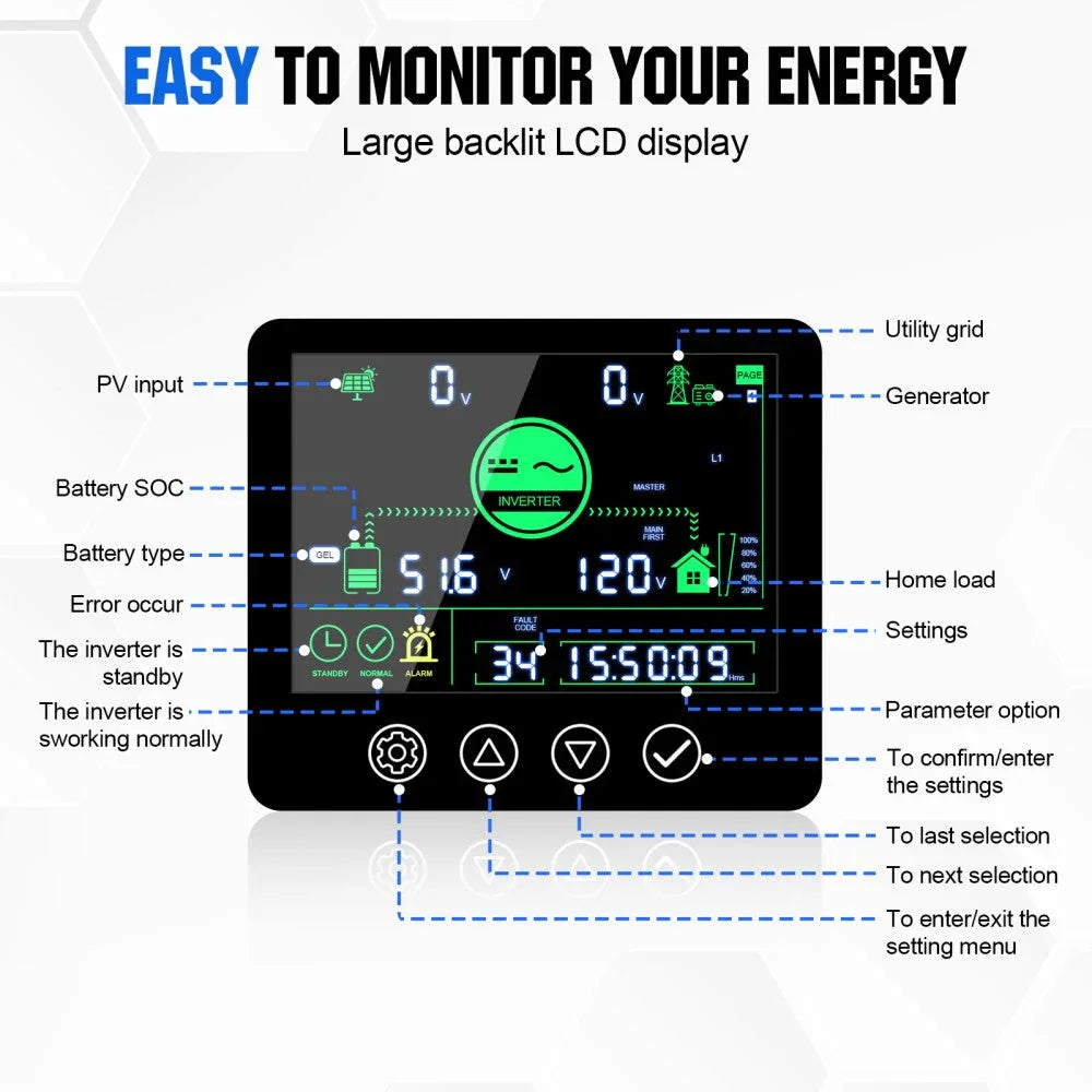 ECO-WORTHY 5000W Solar Off-Grid Inverter Charger – 48V DC to 120V AC Split-Phase | Pure Sine Wave | 10,000W Peak