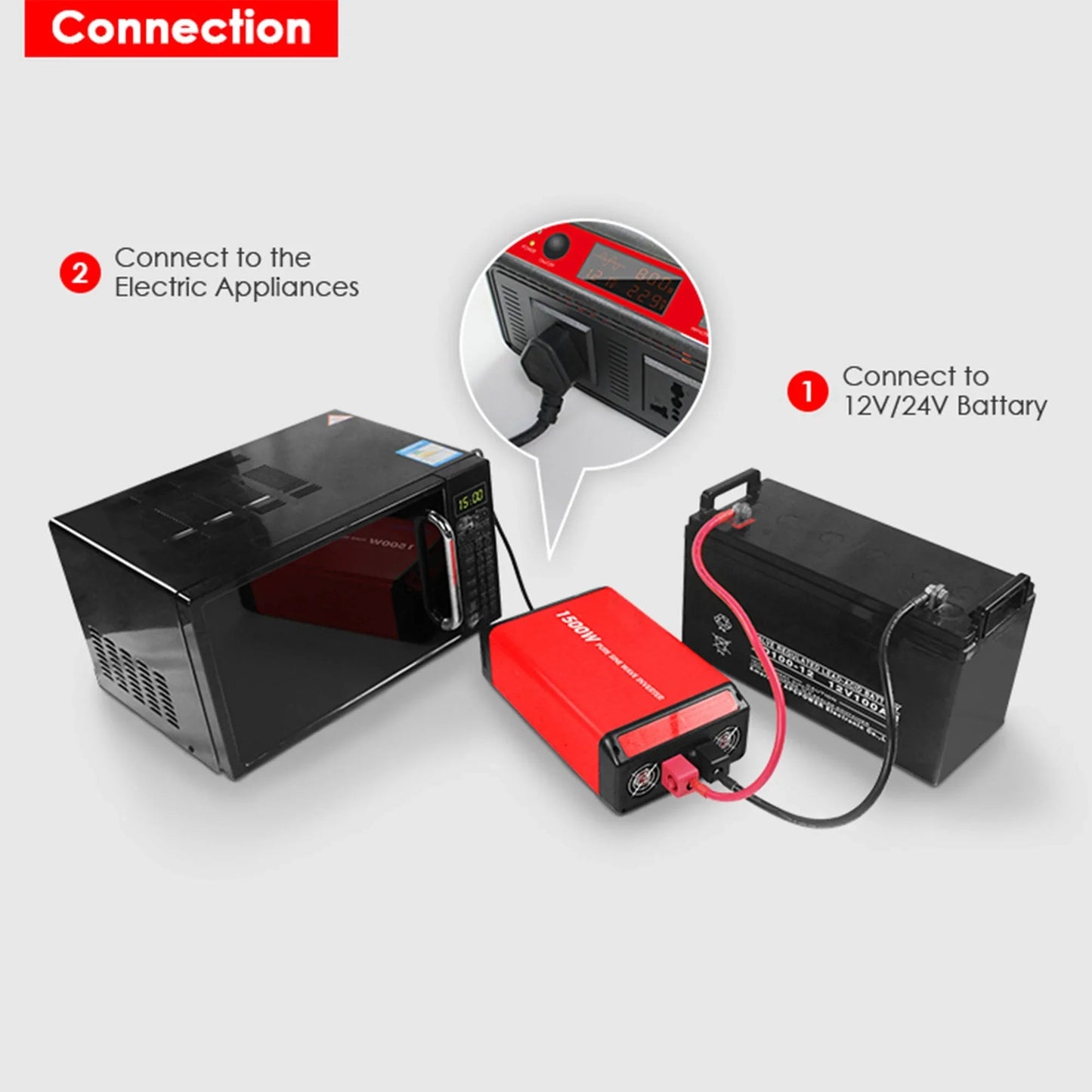 ACOPOWER 1500W 12V Pure Sine Wave Inverter
