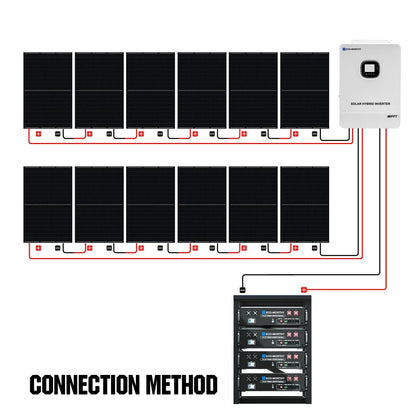 Eco-Worthy 10kw Complete Off-Grid Solar Power System | 20.48kWh to 61.44kWh Battery | 10000W 120/240V | 4920W to 14760W PV